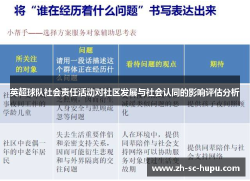 英超球队社会责任活动对社区发展与社会认同的影响评估分析 英超球队社会责任活动对社区发展与社会认同的影响评估分析