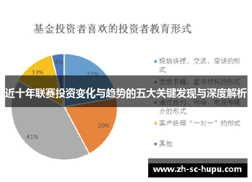 近十年联赛投资变化与趋势的五大关键发现与深度解析