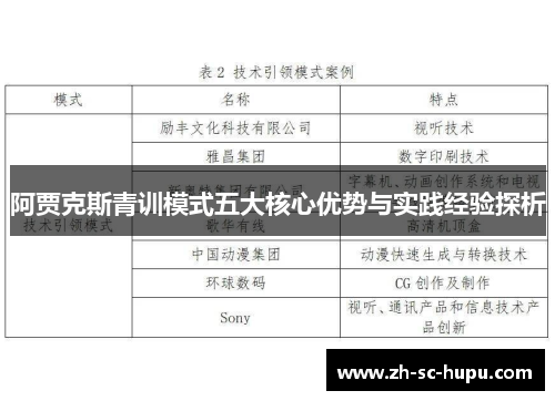 阿贾克斯青训模式五大核心优势与实践经验探析