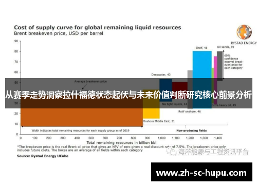 从赛季走势洞察拉什福德状态起伏与未来价值判断研究核心前景分析 从赛季走势洞察拉什福德状态起伏与未来价值判断研究核心前景分析