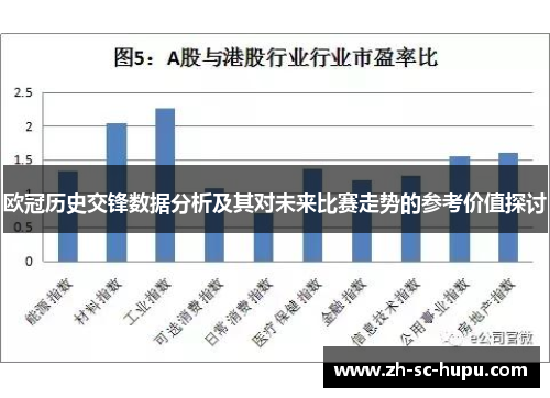 欧冠历史交锋数据分析及其对未来比赛走势的参考价值探讨 欧冠历史交锋数据分析及其对未来比赛走势的参考价值探讨