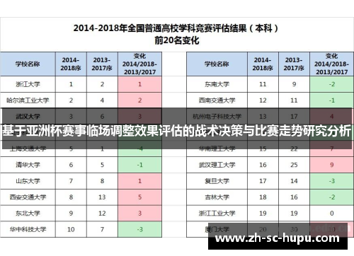 基于亚洲杯赛事临场调整效果评估的战术决策与比赛走势研究分析 基于亚洲杯赛事临场调整效果评估的战术决策与比赛走势研究分析